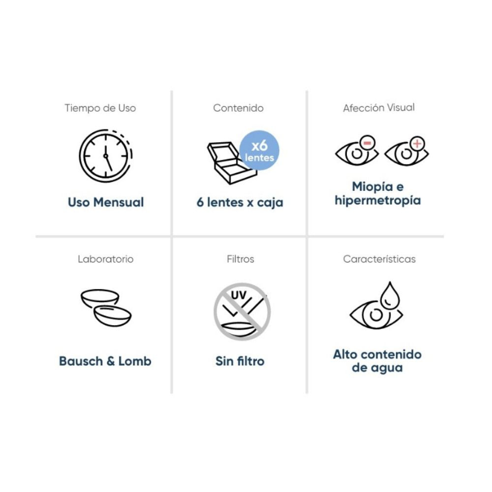 LENTES DE CONTACTO BLANDOS MENSUALES CAJA DE 6 DE LENTES OPTICOS. mipia ,hipermetropia y astigmatismo