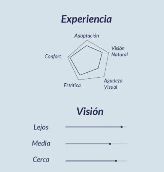 MULTIFOCALES Precisa POLICARBONATO CON ANTIRREFLEJOS.